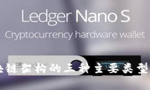 区块链架构的三种主要类型解析